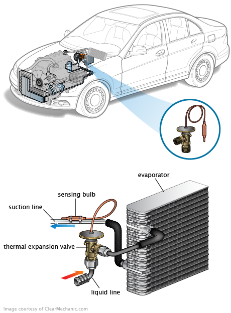 See C20D8 repair manual